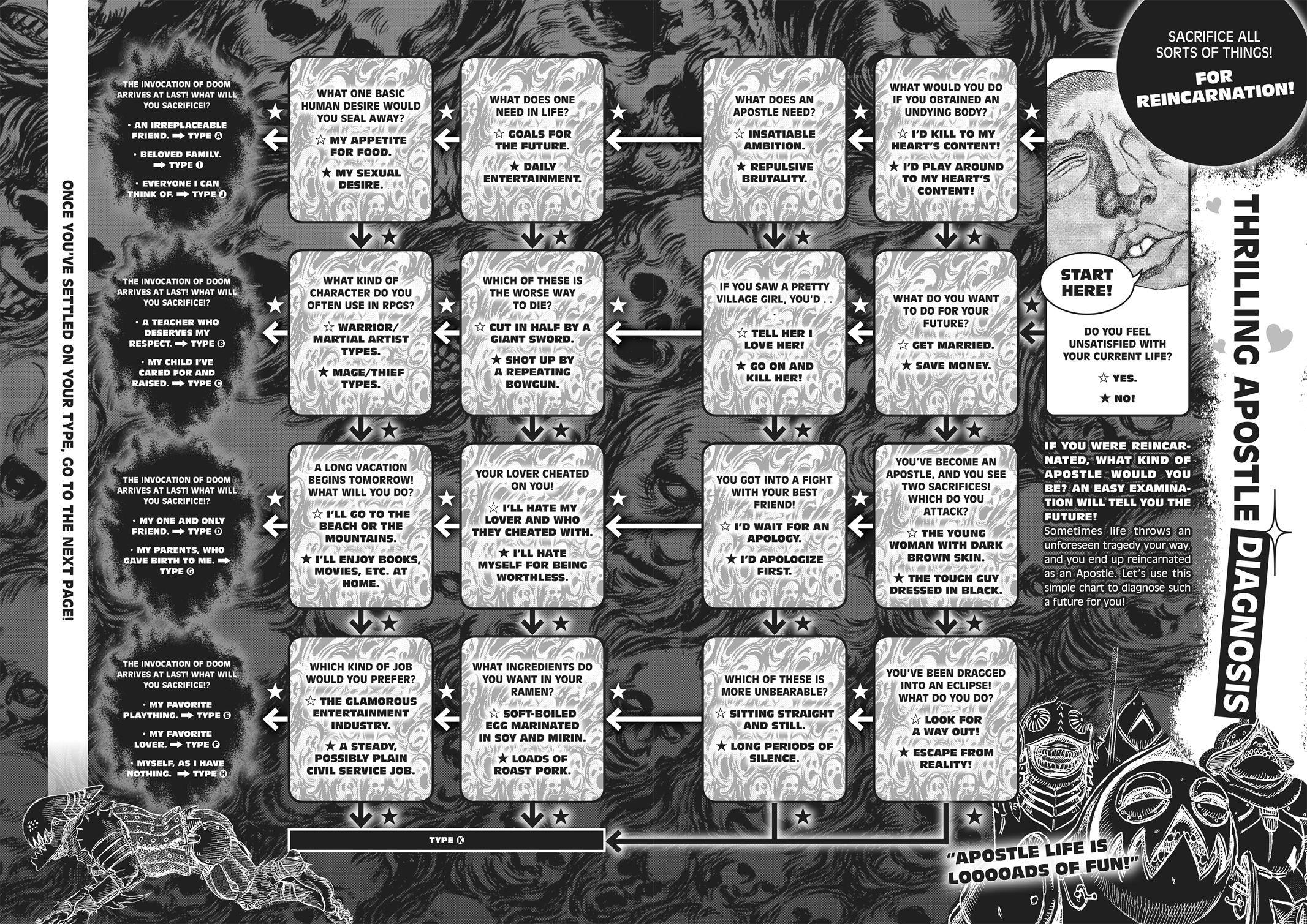 Berserk Chapter 350.6 52